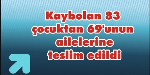 Kaybolan 83 çocuktan 69`unun ailelerine teslim edildi