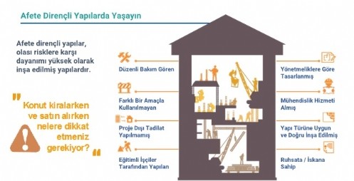 Afete Dirençli Yapılarda Yaşayın